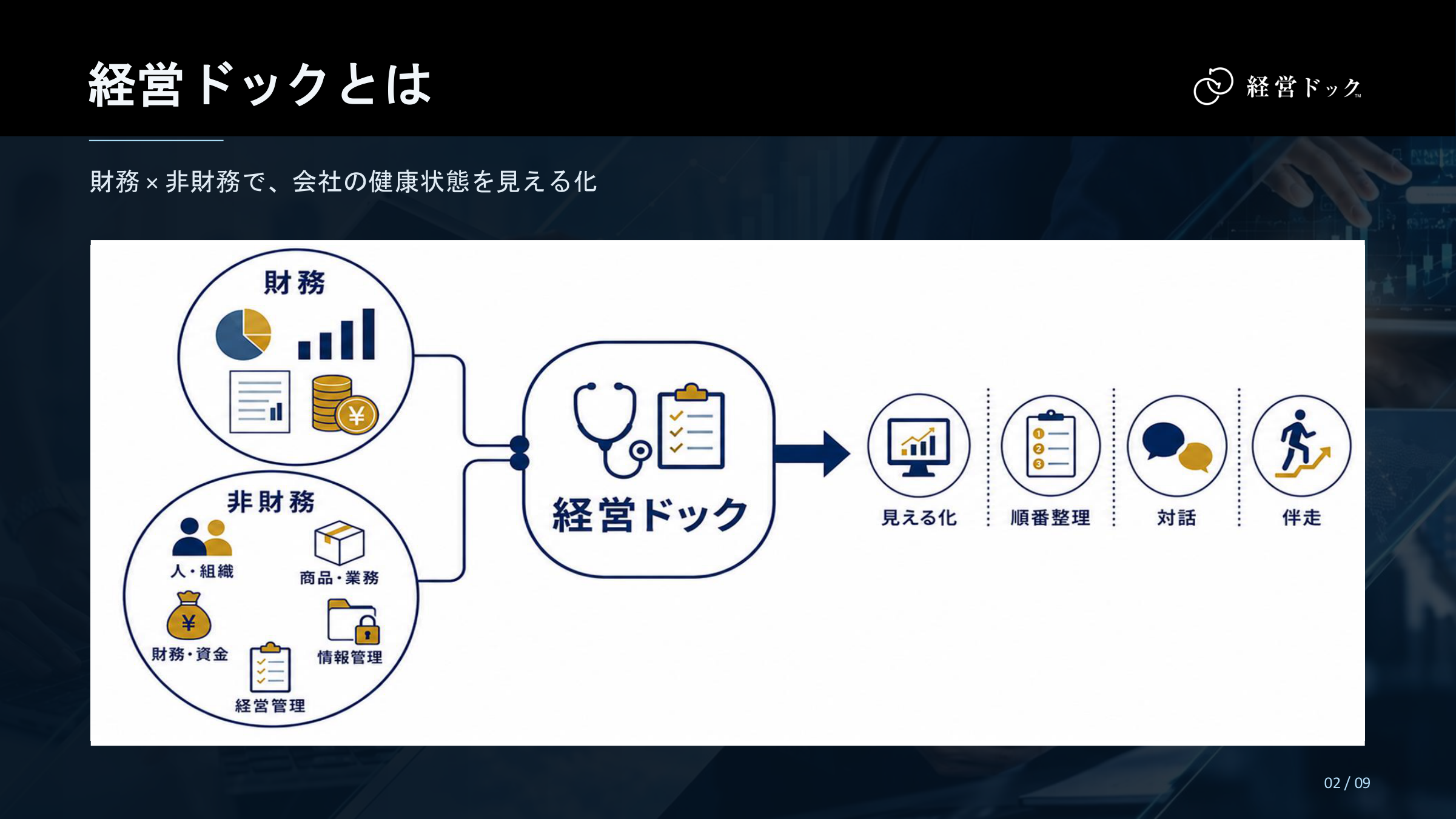 経営ドック 機能説明 2ページ