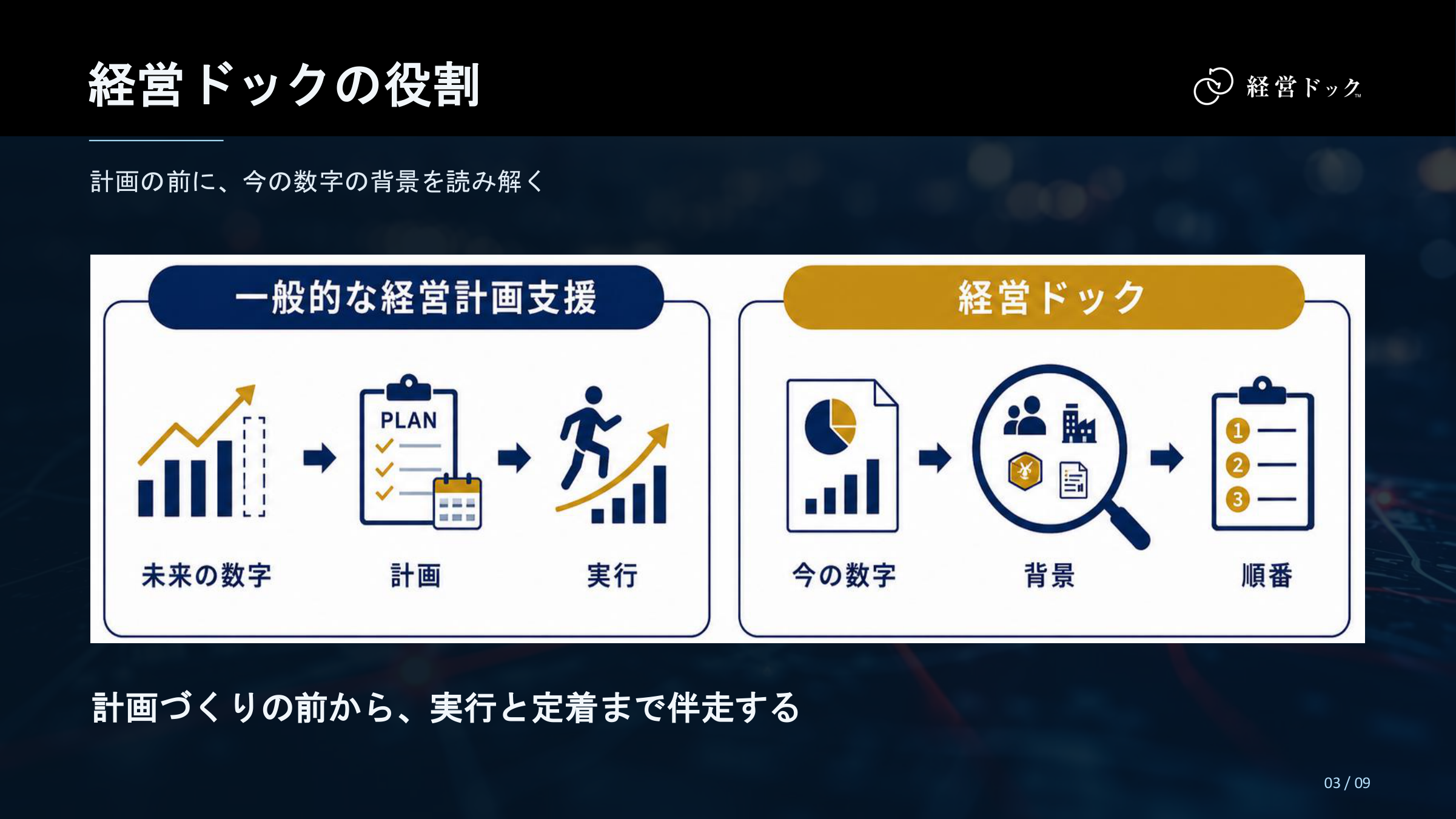 経営ドック 機能説明 3ページ