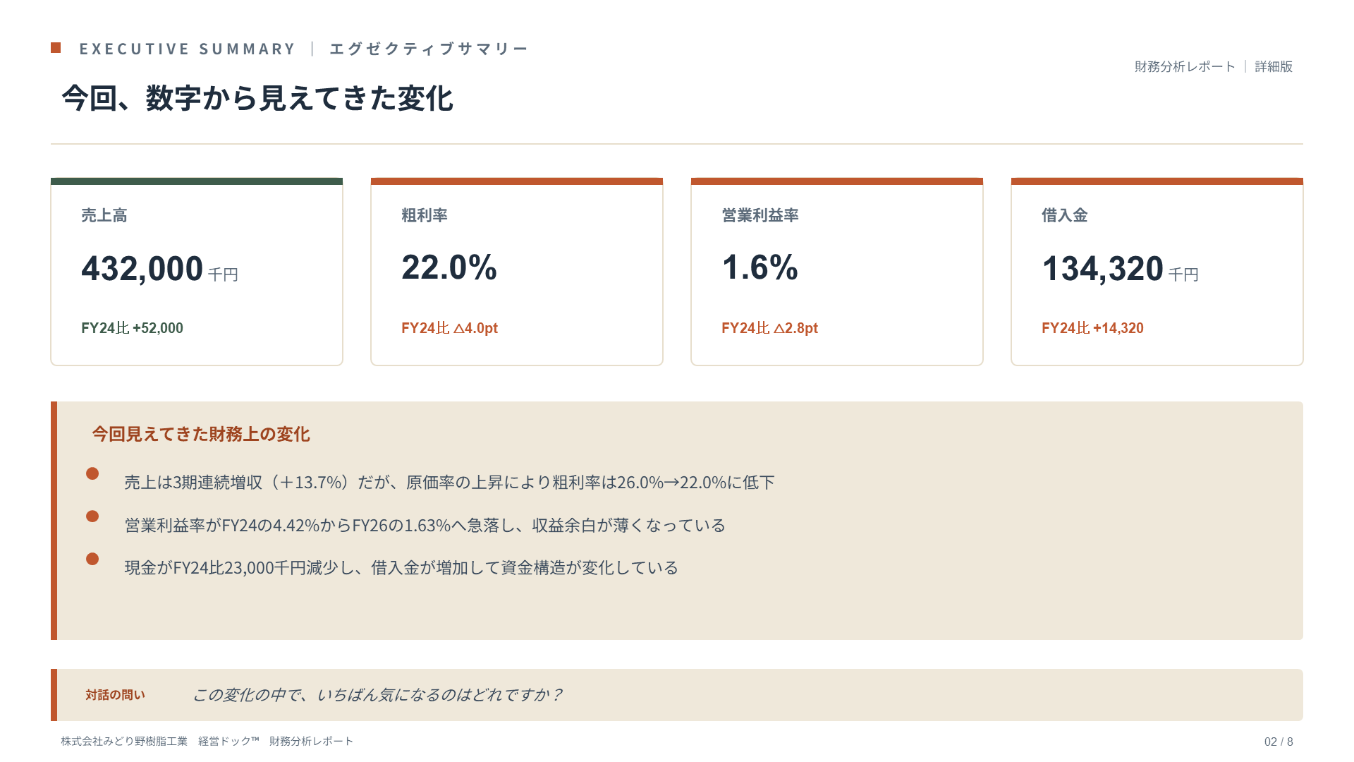 財務分析レポート サンプル 2ページ