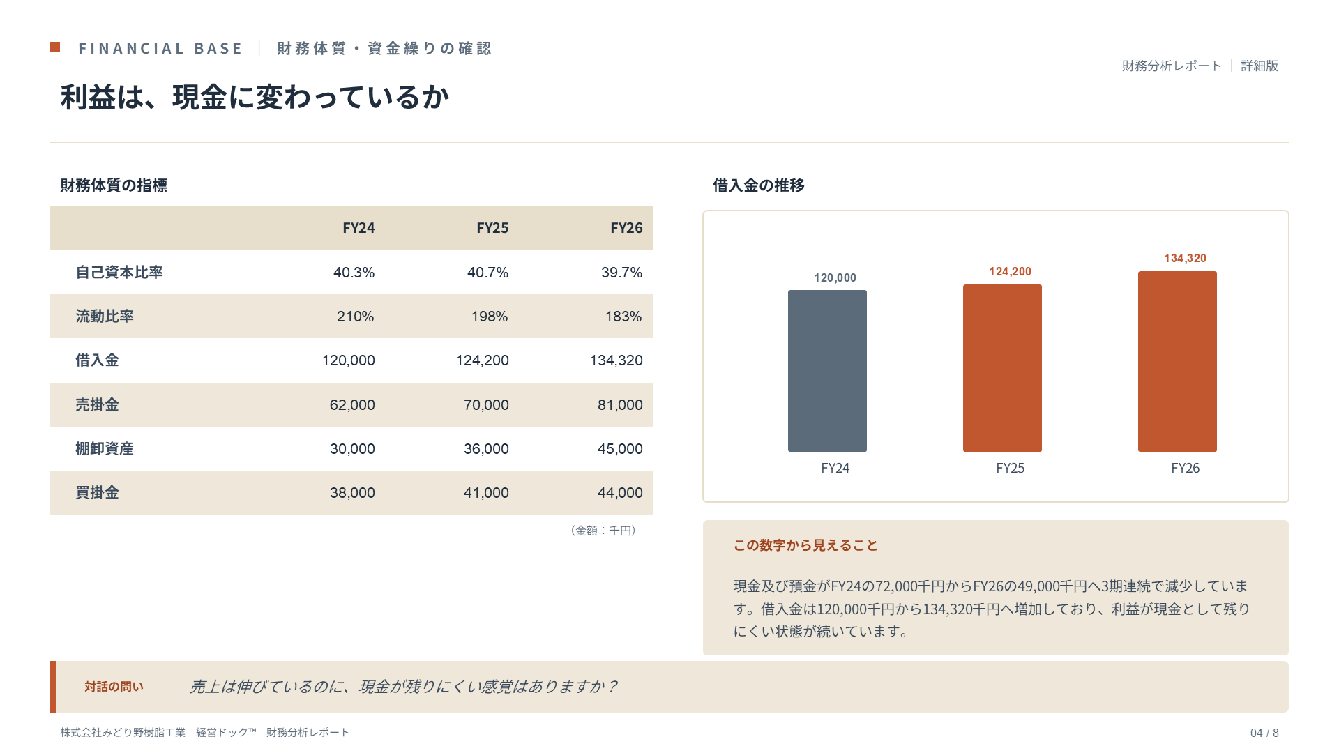 財務分析レポート サンプル 4ページ