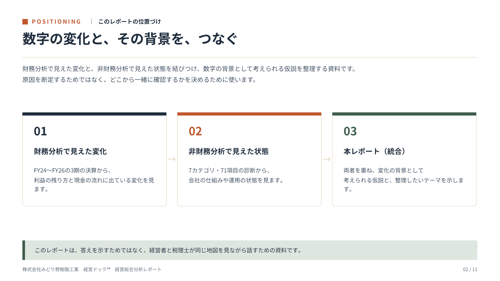 経営総合分析レポート サンプル 2ページ