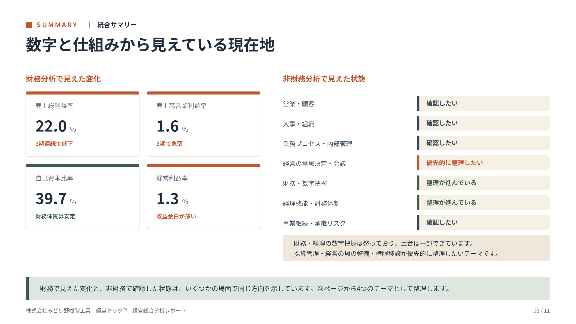 経営総合分析レポート サンプル 3ページ