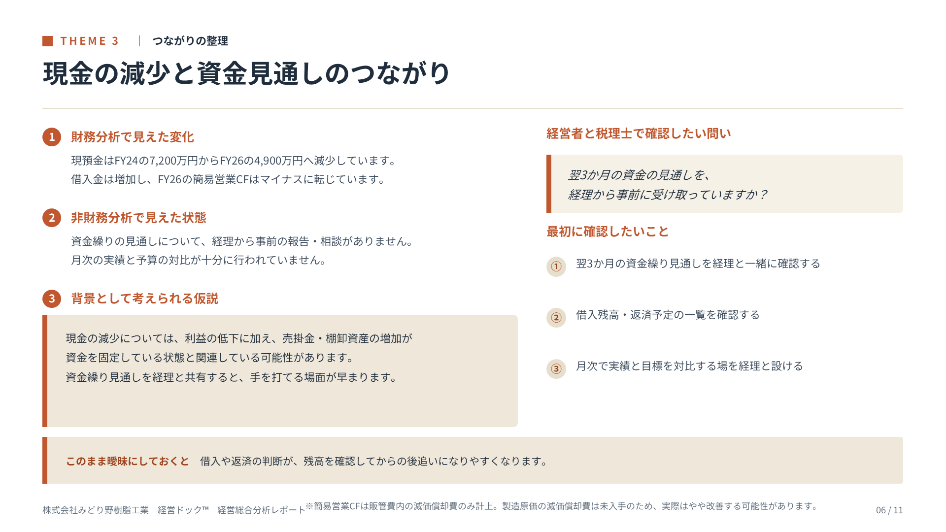 経営総合分析レポート サンプル 6ページ