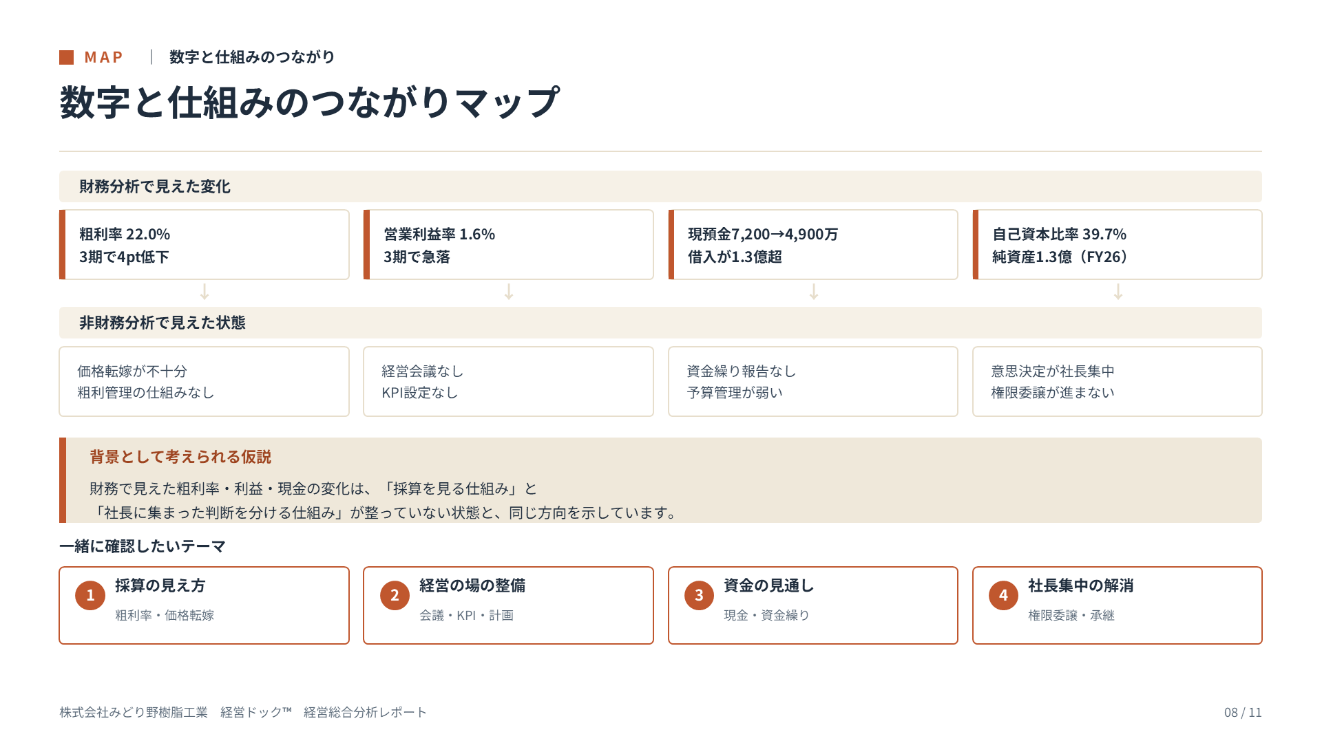 経営総合分析レポート サンプル 8ページ