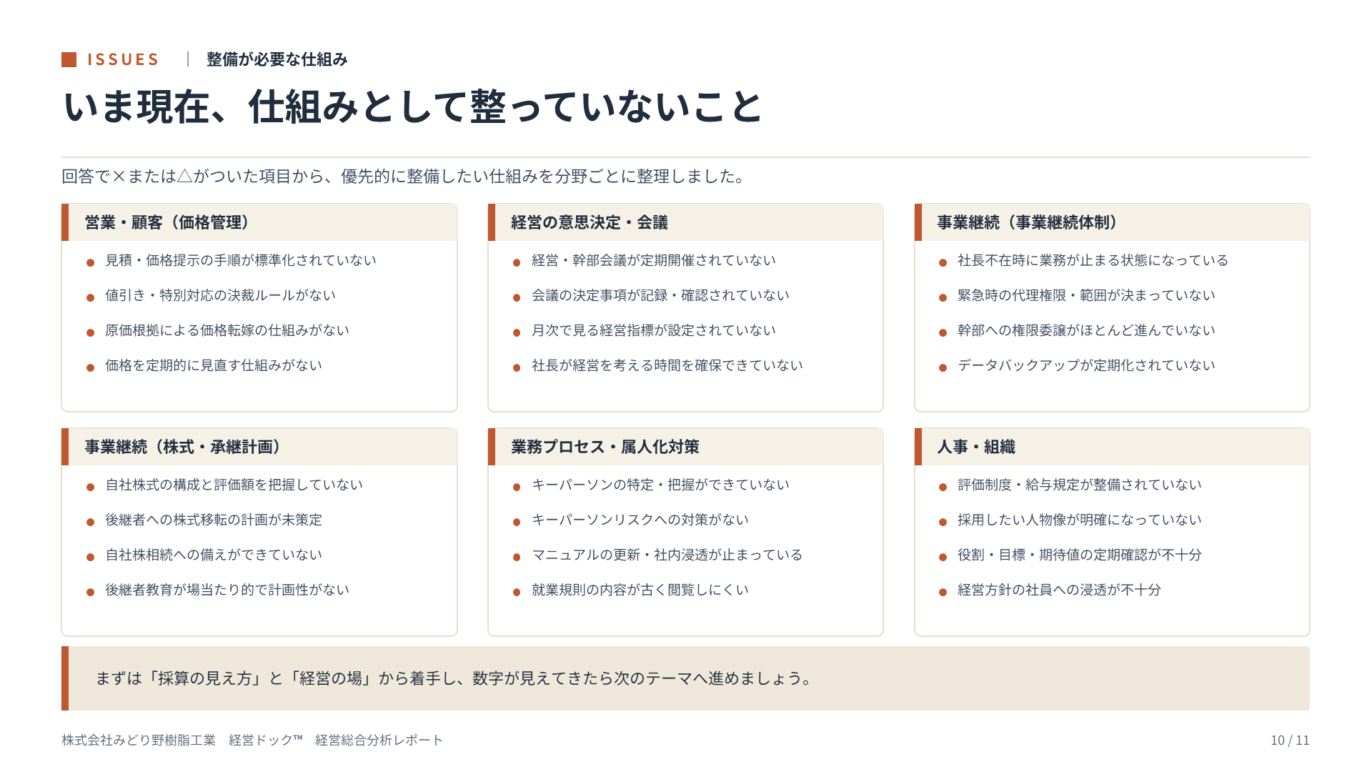 経営総合分析レポート サンプル 10ページ